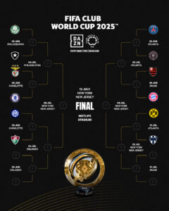 كأس العالم للأندية 2025